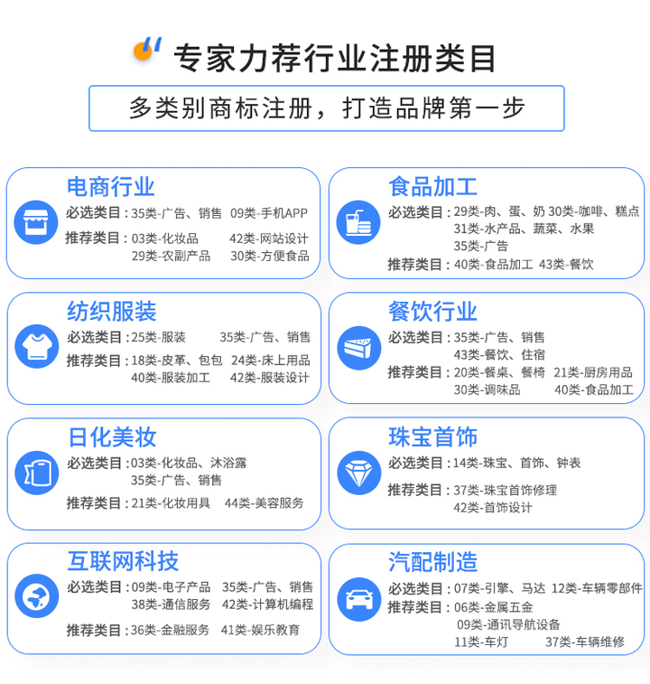 商標(biāo)注冊(cè)申請(qǐng)自己可以辦理嗎？怎么辦理呢？——互聯(lián)網(wǎng)銷售化妝品篇