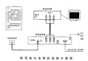 機(jī)頂盒與電視連接指南 音視頻線篇